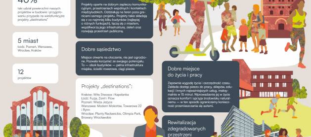 Echo Investment Group expands its ESG reporting